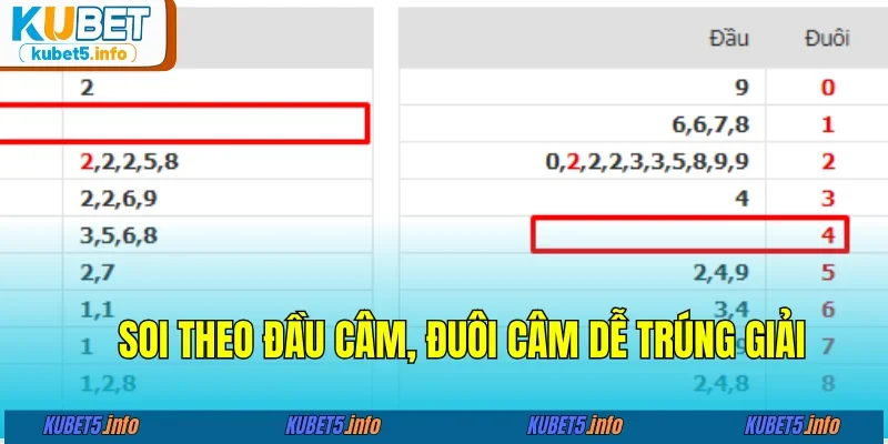 Gợi ý số may mắn theo lô đầu đuôi câm